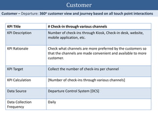 KPI Title # Check-in through various channels
KPI Description Number of check-ins through Kiosk, Check-in desk, website,
mobile application, etc.
KPI Rationale Check what channels are more preferred by the customers so
that the channels are made convenient and available to more
customer.
KPI Target Collect the number of check-ins per channel
KPI Calculation [Number of check-ins through various channels]
Data Source Departure Control System [DCS]
Data Collection
Frequency
Daily
Customer
 