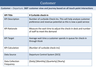 KPI Title # Curbside check-in
KPI Description Number of curbside Check-Ins. This will help analyze customer
preference and revenue potential as this is now a paid service
KPI Rationale Measure the wait time to adjust the check-in desk and number
of staff to meet the demand
KPI Target Average wait time a customer spends in queue for check-in
through Kiosk
KPI Calculation [Number of curbside check-ins]
Data Source Departure Control System [DCS]
Data Collection
Frequency
[Daily] [Monthly] [Quarterly] [Yearly]
Customer
 