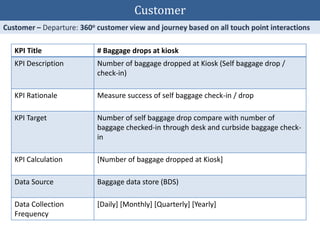 KPI Title # Baggage drops at kiosk
KPI Description Number of baggage dropped at Kiosk (Self baggage drop /
check-in)
KPI Rationale Measure success of self baggage check-in / drop
KPI Target Number of self baggage drop compare with number of
baggage checked-in through desk and curbside baggage check-
in
KPI Calculation [Number of baggage dropped at Kiosk]
Data Source Baggage data store (BDS)
Data Collection
Frequency
[Daily] [Monthly] [Quarterly] [Yearly]
Customer
 