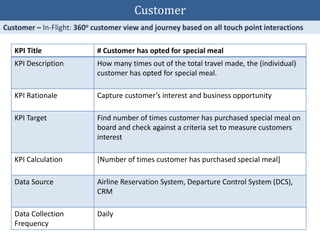 KPI Title # Customer has opted for special meal
KPI Description How many times out of the total travel made, the (individual)
customer has opted for special meal.
KPI Rationale Capture customer’s interest and business opportunity
KPI Target Find number of times customer has purchased special meal on
board and check against a criteria set to measure customers
interest
KPI Calculation [Number of times customer has purchased special meal]
Data Source Airline Reservation System, Departure Control System (DCS),
CRM
Data Collection
Frequency
Daily
Customer
 