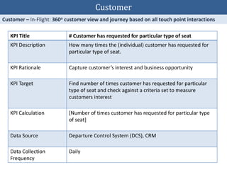KPI Title # Customer has requested for particular type of seat
KPI Description How many times the (individual) customer has requested for
particular type of seat.
KPI Rationale Capture customer’s interest and business opportunity
KPI Target Find number of times customer has requested for particular
type of seat and check against a criteria set to measure
customers interest
KPI Calculation [Number of times customer has requested for particular type
of seat]
Data Source Departure Control System (DCS), CRM
Data Collection
Frequency
Daily
Customer
 
