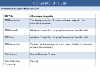 KPI Title # Employee Longevity
KPI Description The average number of years employees stay with the
competitor company.
KPI Rationale Measure competitor company’s employees iteration rate
KPI Target Measure competitor company’s employees iteration rate
KPI Calculation [Sum of present employees stayed years ] divide by [Number
of present employees]
Data Source Human Resource System
Data Collection
Frequency
[Yearly]
Competitor Analysis
 