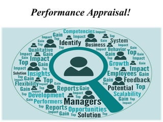 Performance Appraisal!
 