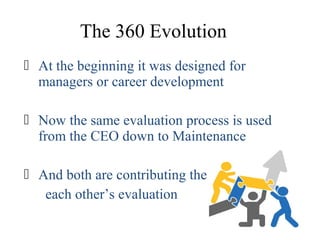 The 360 Evolution
 At the beginning it was designed for
managers or career development
 Now the same evaluation process is used
from the CEO down to Maintenance
 And both are contributing the
each other’s evaluation
 