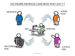 360 degree feedback | PPT