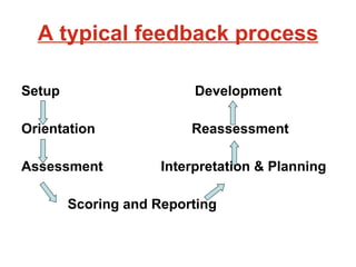 A typical feedback process Setup  Development Orientation  Reassessment Assessment  Interpretation & Planning Scoring and Reporting 