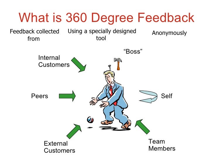 360 degree appraisal
