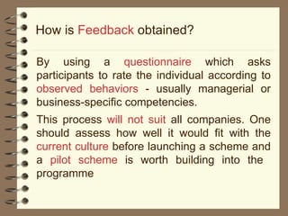 How is  Feedback  obtained?   By using a  questionnaire  which asks participants to rate the individual according to  observed behaviors  - usually managerial or business-specific competencies.  This process  will not suit  all companies. One should assess how well it would fit with the  current culture  before launching a scheme and a  pilot scheme  is worth building into the  programme  