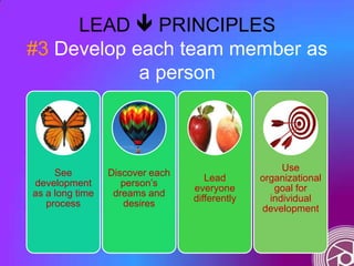 LEAD  PRINCIPLES
#3 Develop each team member as
a person
See
development
as a long time
process
Discover each
person‟s
dr...