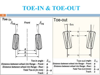 TOE-IN & TOE-OUT
22
 