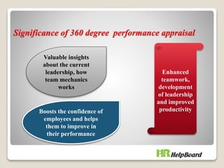 Significance of 360 degree performance appraisal
Valuable insights
about the current
leadership, how
team mechanics
works
Enhanced
teamwork,
development
of leadership
and improved
productivityBoosts the confidence of
employees and helps
them to improve in
their performance
 