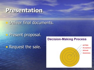 Presentation Deliver final documents. Present proposal. Request the sale. 