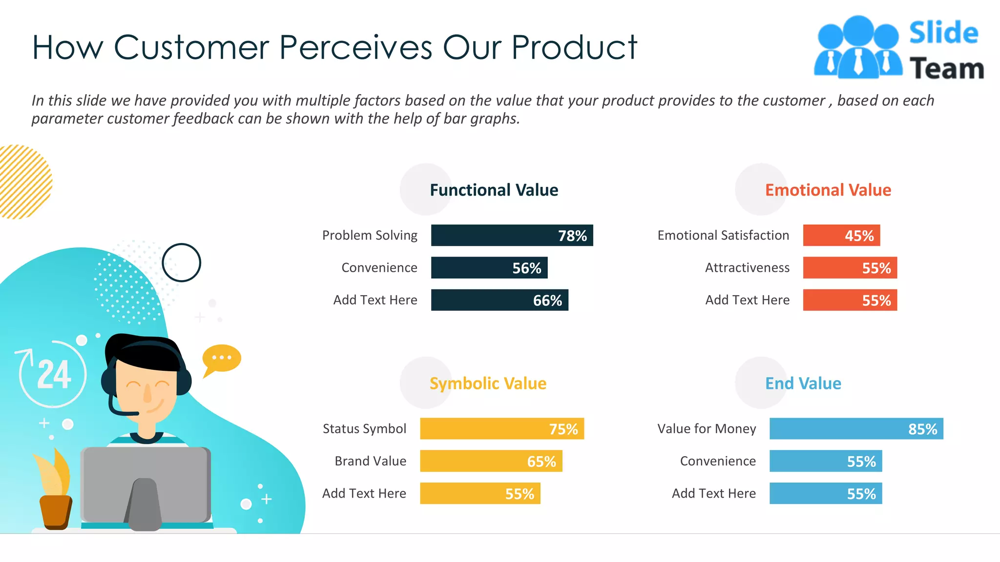 How Customer Perceives Our Product
In this slide we have provided you with multiple factors based on the value that your product provides to the customer , based on each
parameter customer feedback can be shown with the help of bar graphs.
66%
56%
78%
Add Text Here
Convenience
Problem Solving
Functional Value
55%
65%
75%
Add Text Here
Brand Value
Status Symbol
Symbolic Value
55%
55%
45%
Add Text Here
Attractiveness
Emotional Satisfaction
Emotional Value
55%
55%
85%
Add Text Here
Convenience
Value for Money
End Value
This graph/chartis linked to excel, and changes automatically based on data. Just left click on it and select “Edit Data”. 13
 