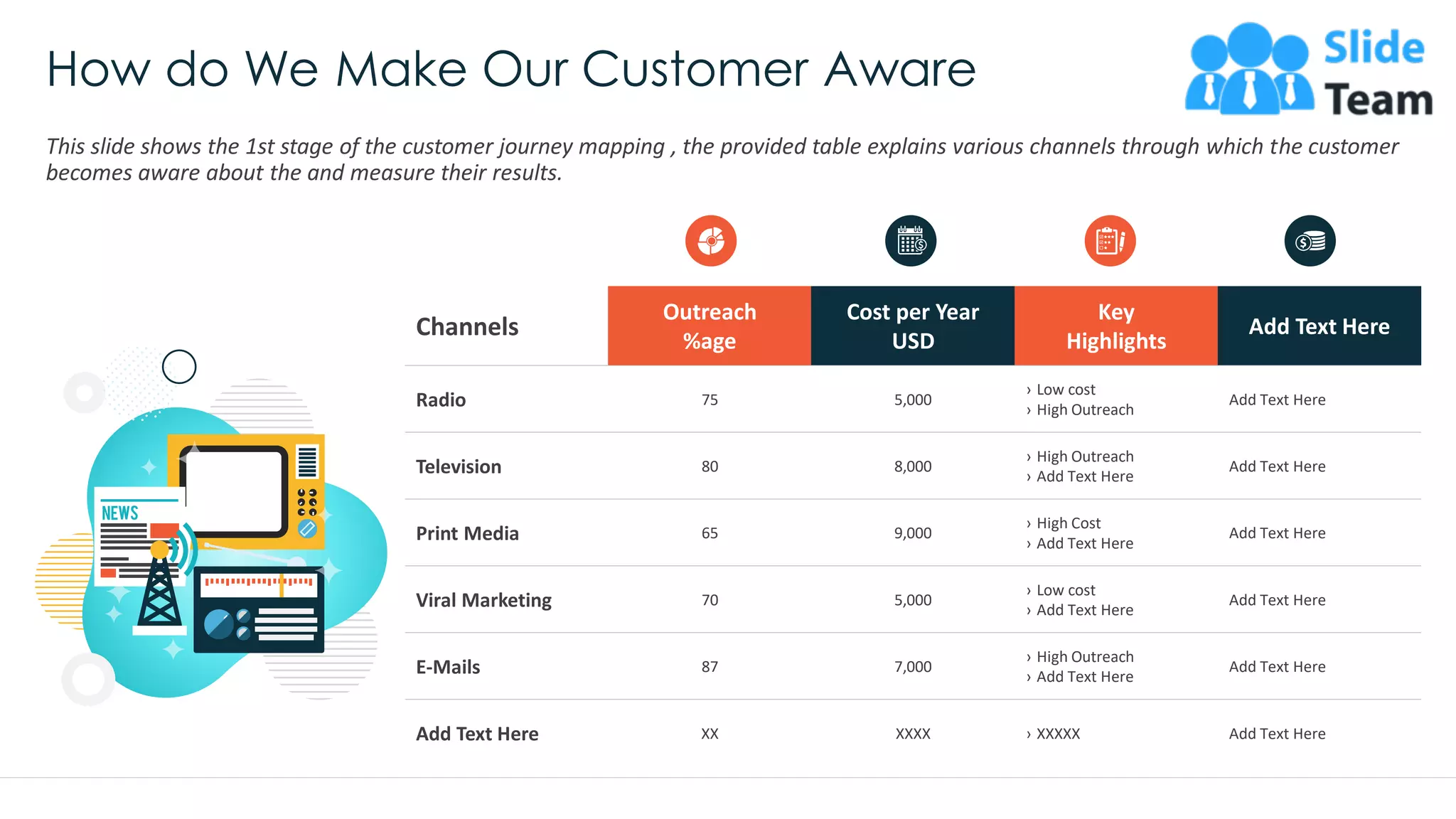 Channels
Outreach
%age
Cost per Year
USD
Key
Highlights
Add Text Here
Radio 75 5,000
› Low cost
› High Outreach
Add Text Here
Television 80 8,000
› High Outreach
› Add Text Here
Add Text Here
Print Media 65 9,000
› High Cost
› Add Text Here
Add Text Here
Viral Marketing 70 5,000
› Low cost
› Add Text Here
Add Text Here
E-Mails 87 7,000
› High Outreach
› Add Text Here
Add Text Here
Add Text Here XX XXXX › XXXXX Add Text Here
How do We Make Our Customer Aware
This slide shows the 1st stage of the customer journey mapping , the provided table explains various channels through which the customer
becomes aware about the and measure their results.
This slide is 100% editable. Adapt it to your needs and capture your audience's attention. 21
 