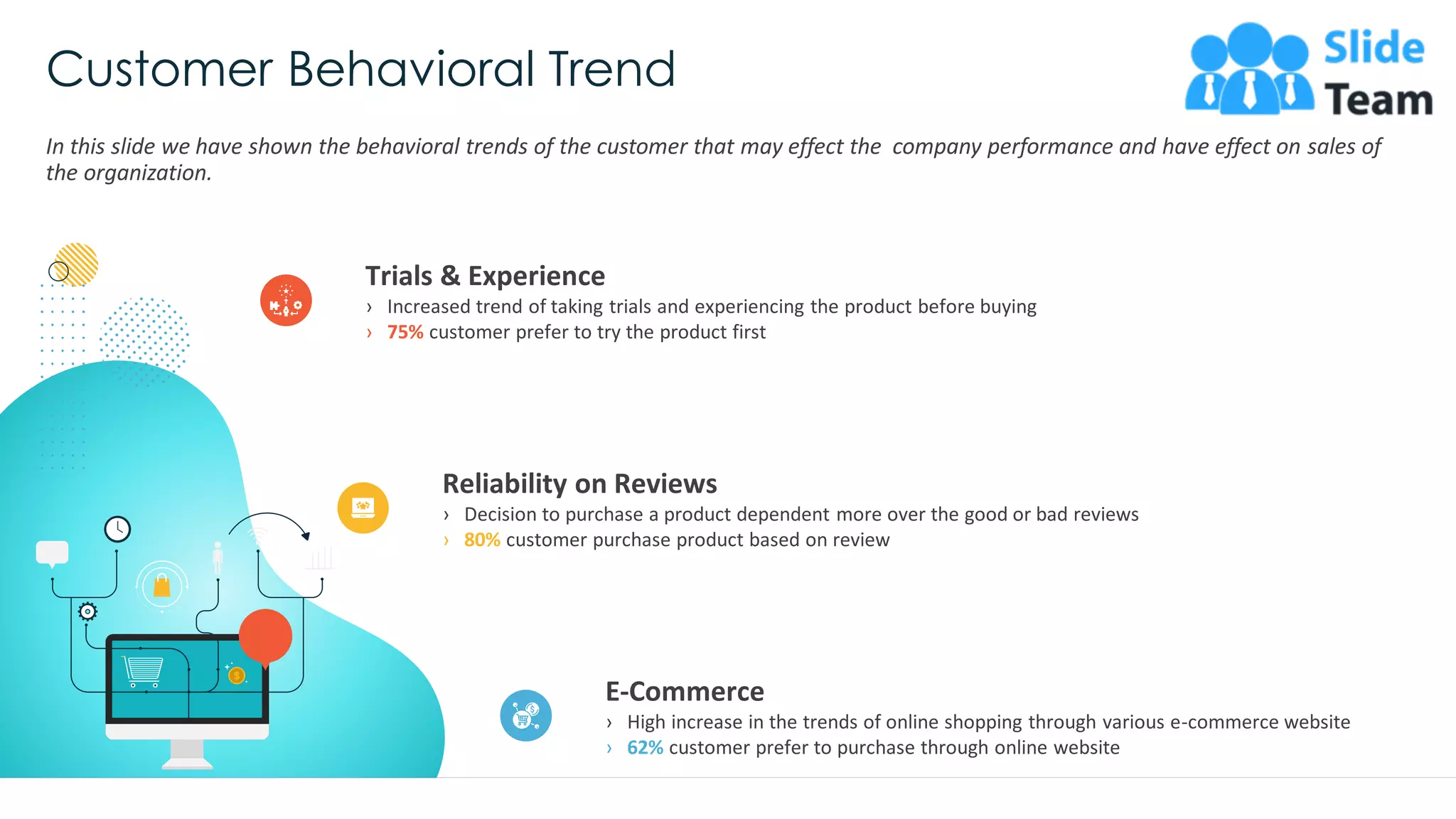 Customer Behavioral Trend
In this slide we have shown the behavioral trends of the customer that may effect the company performance and have effect on sales of
the organization.
Trials & Experience
› Increased trend of taking trials and experiencing the product before buying
› 75% customer prefer to try the product first
Reliability on Reviews
› Decision to purchase a product dependent more over the good or bad reviews
› 80% customer purchase product based on review
E-Commerce
› High increase in the trends of online shopping through various e-commerce website
› 62% customer prefer to purchase through online website
This slide is 100% editable. Adapt it to your needs and capture your audience's attention. 34
 