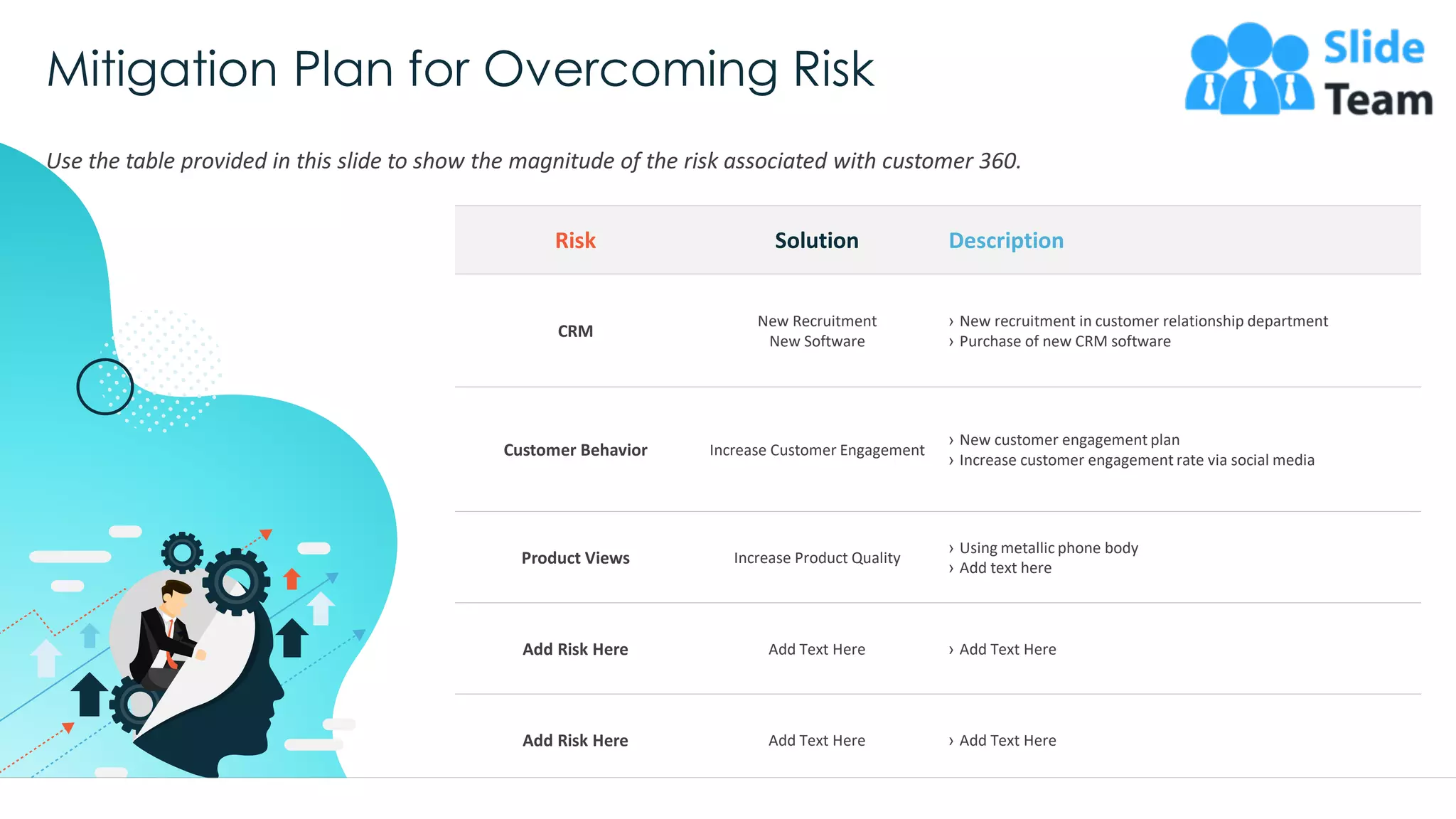 Mitigation Plan for Overcoming Risk
Use the table provided in this slide to show the magnitude of the risk associated with customer 360.
Risk Solution Description
CRM
New Recruitment
New Software
› New recruitment in customer relationship department
› Purchase of new CRM software
Customer Behavior Increase Customer Engagement
› New customer engagement plan
› Increase customer engagement rate via social media
Product Views Increase Product Quality
› Using metallic phone body
› Add text here
Add Risk Here Add Text Here › Add Text Here
Add Risk Here Add Text Here › Add Text Here
This slide is 100% editable. Adapt it to your needs and capture your audience's attention. 51
 