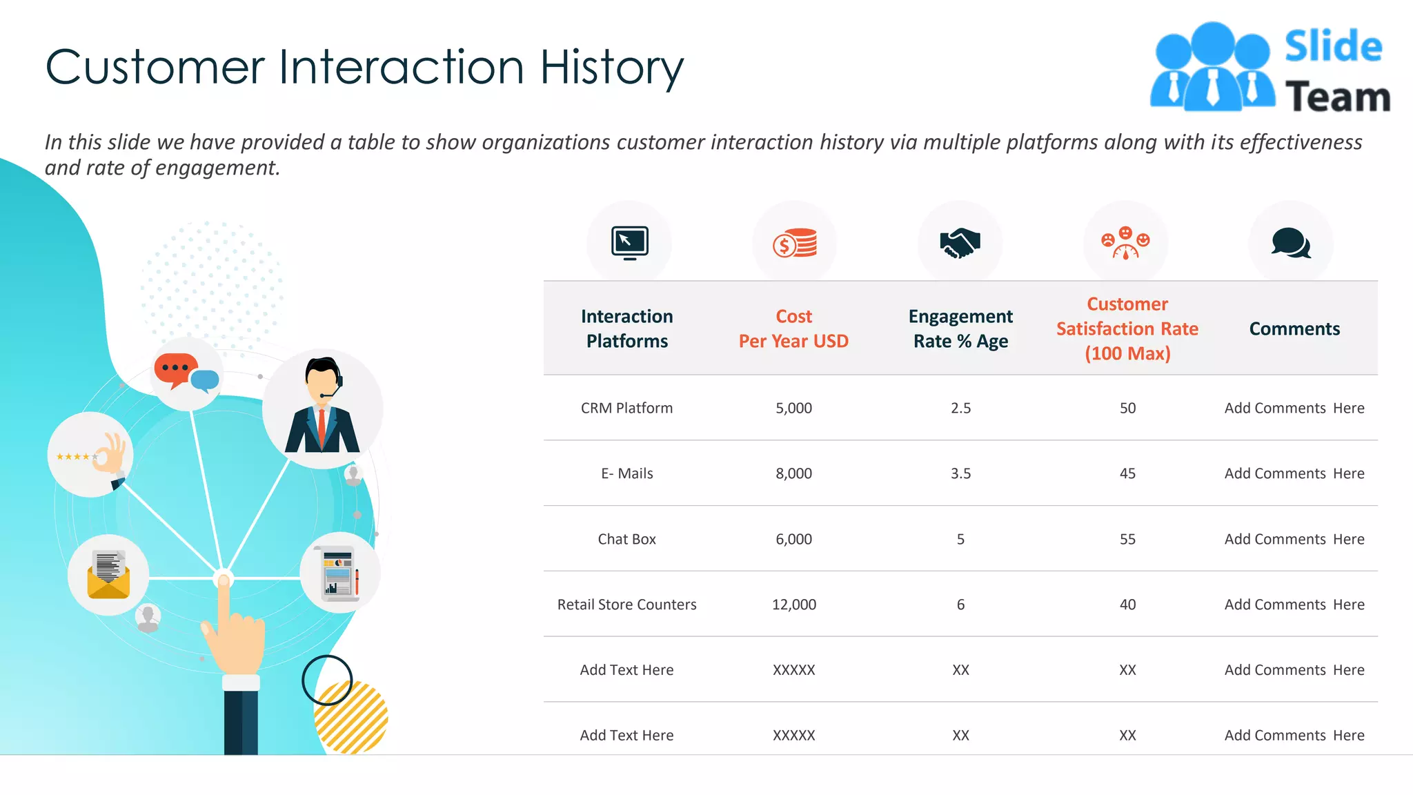 Customer Interaction History
In this slide we have provided a table to show organizations customer interaction history via multiple platforms along with its effectiveness
and rate of engagement.
Interaction
Platforms
Cost
Per Year USD
Engagement
Rate % Age
Customer
Satisfaction Rate
(100 Max)
Comments
CRM Platform 5,000 2.5 50 Add Comments Here
E- Mails 8,000 3.5 45 Add Comments Here
Chat Box 6,000 5 55 Add Comments Here
Retail Store Counters 12,000 6 40 Add Comments Here
Add Text Here XXXXX XX XX Add Comments Here
Add Text Here XXXXX XX XX Add Comments Here
This slide is 100% editable. Adapt it to your needs and capture your audience's attention. 9
 