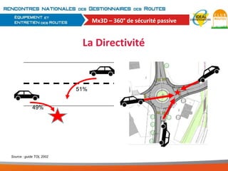 Mx3D – 360° de sécurité passive

La Directivité

51%
49%

Source : guide TOL 2002

 