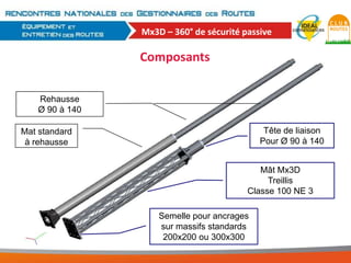 Mx3D – 360° de sécurité passive

Composants
Rehausse
Ø 90 à 140
Tête de liaison
Pour Ø 90 à 140

Mat standard
à rehausse

Mât Mx3D
Treillis
Classe 100 NE 3
Semelle pour ancrages
sur massifs standards
200x200 ou 300x300

 