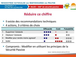 Mx3D – 360° de sécurité passive

Réduire ce chiffre
 Il existe des recommandations techniques
 4 actions, 3 critères de choix
Efficacité
1

Déplacer l’obstacle

3

Modifier pour rendre moins agressif

4

Faisabilité

Supprimer l’obstacle

2

Coût

Isoler

 Compromis : Modifier en utilisant les principes de la
Sécurité Passive
Source : Guide des obstacles latéraux (Ch III.3)

 