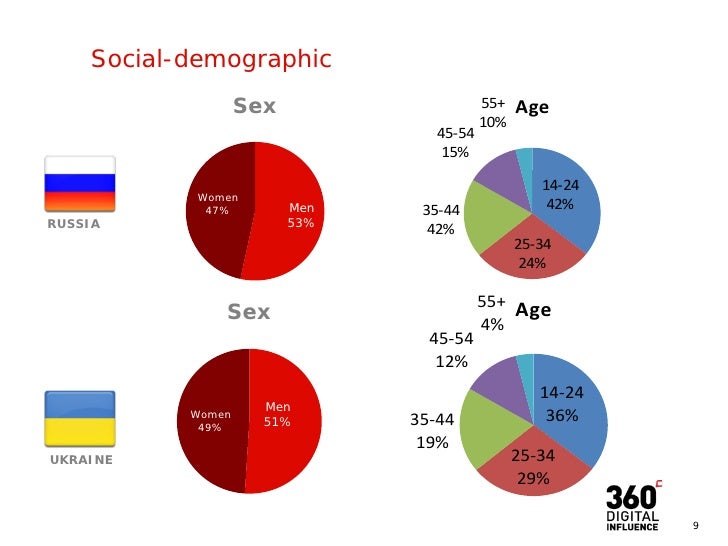 sociala media ukrainare fetisch sociala media ukrainare fetisch