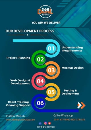 360 Digital Services Profile.pdf