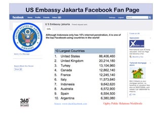 US Embassy Jakarta Facebook Fan Page



      Although Indonesia only has 10% internet penetration, it is one of
      the top Facebook-using countries in the world!




             Source: www.checkfacebook.com
 