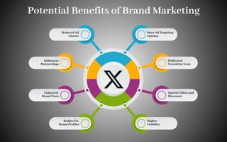 Potential Benefits Of Brand Marketing