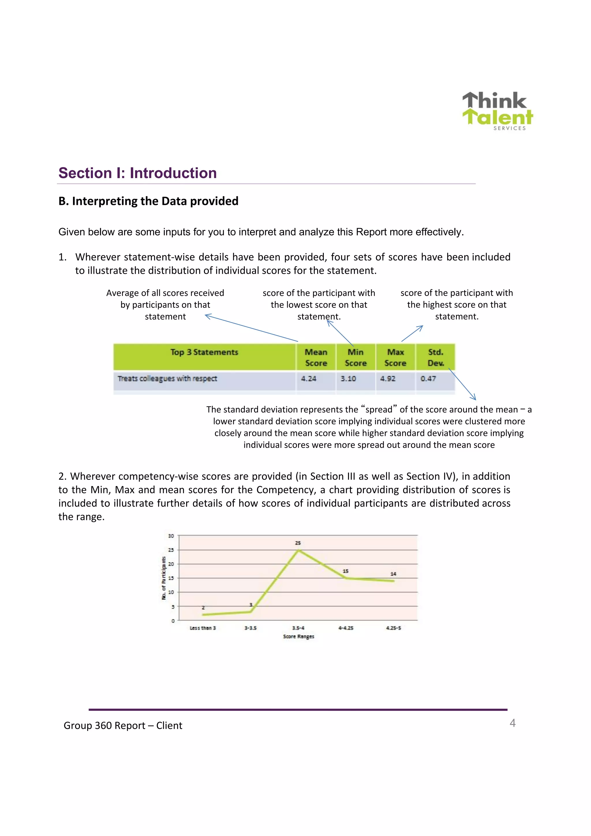 Sample 360 feedback Group Report | PDF