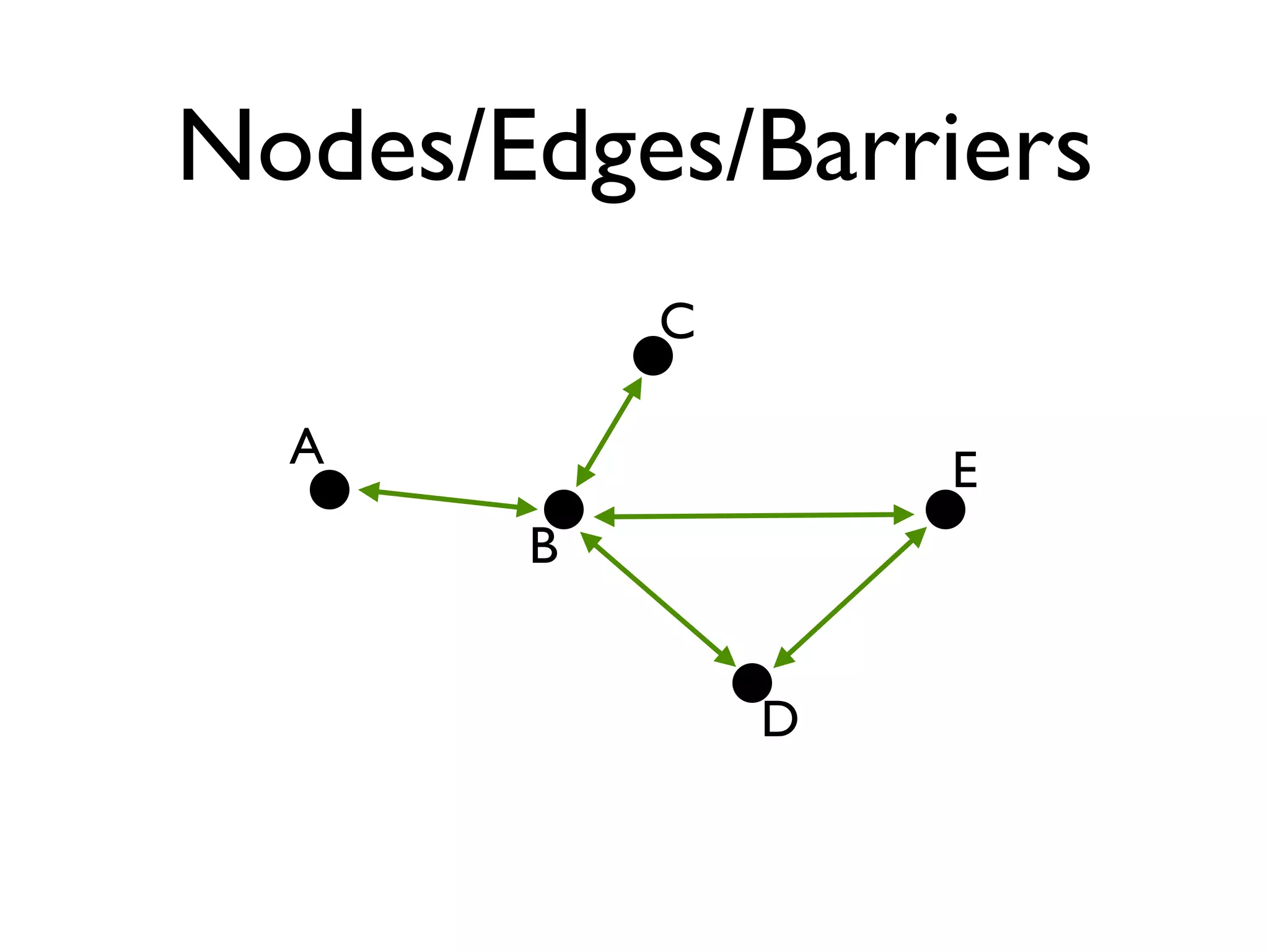 Mansour Raad & Anthony Jayaprakash - Yet Another Mapping Framework, NOT!