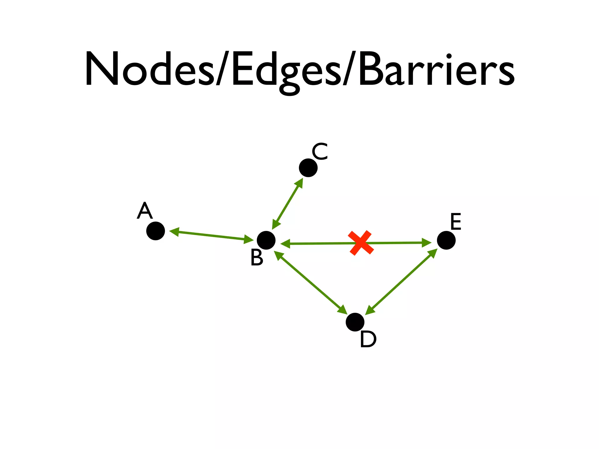 Mansour Raad & Anthony Jayaprakash - Yet Another Mapping Framework, NOT!