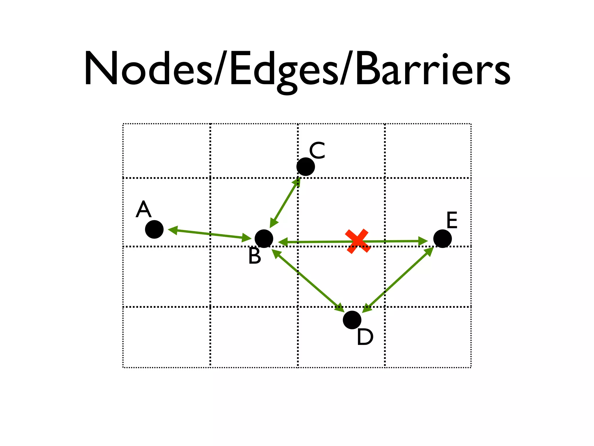 Mansour Raad & Anthony Jayaprakash - Yet Another Mapping Framework, NOT!