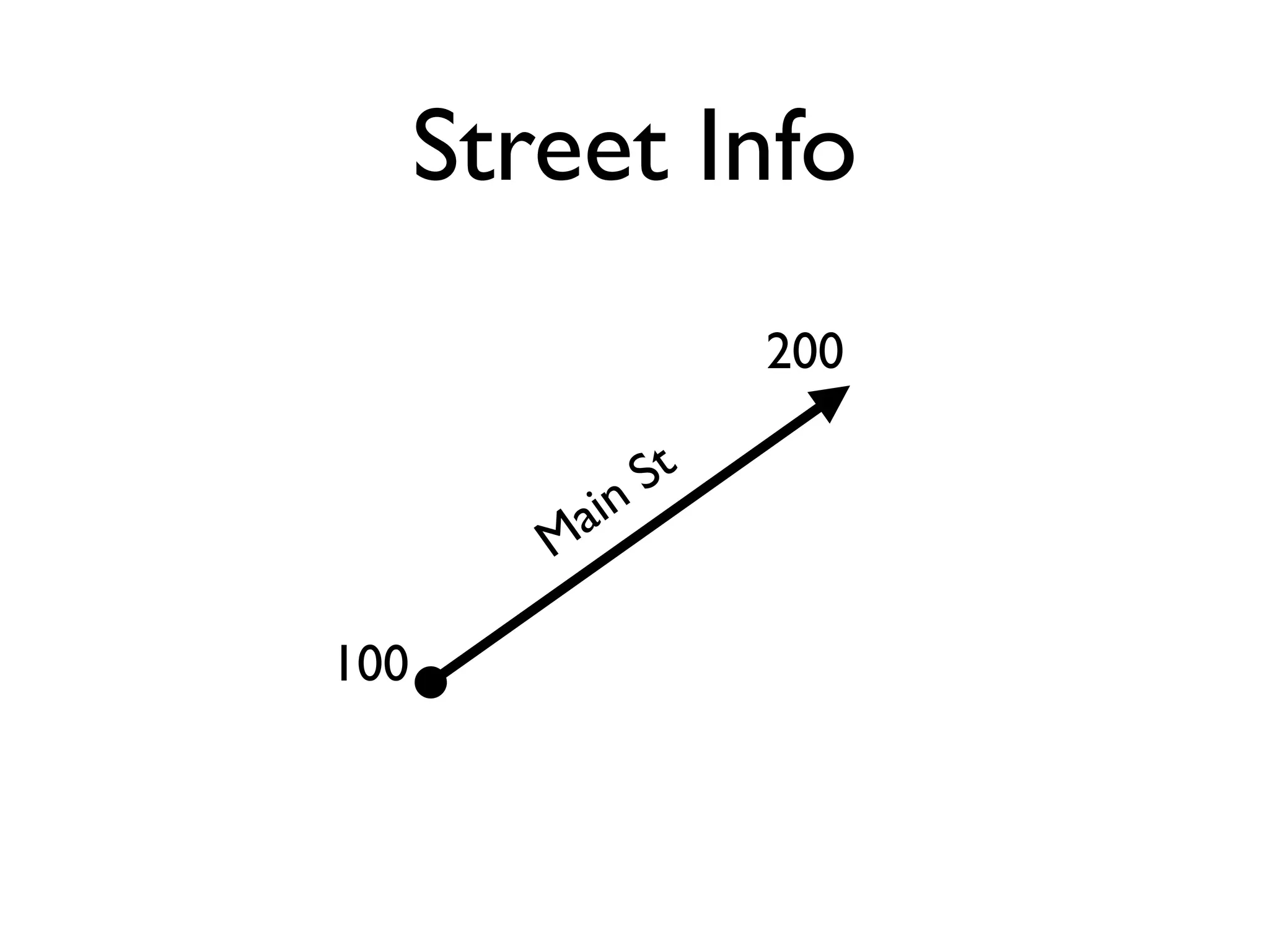 Mansour Raad & Anthony Jayaprakash - Yet Another Mapping Framework, NOT!