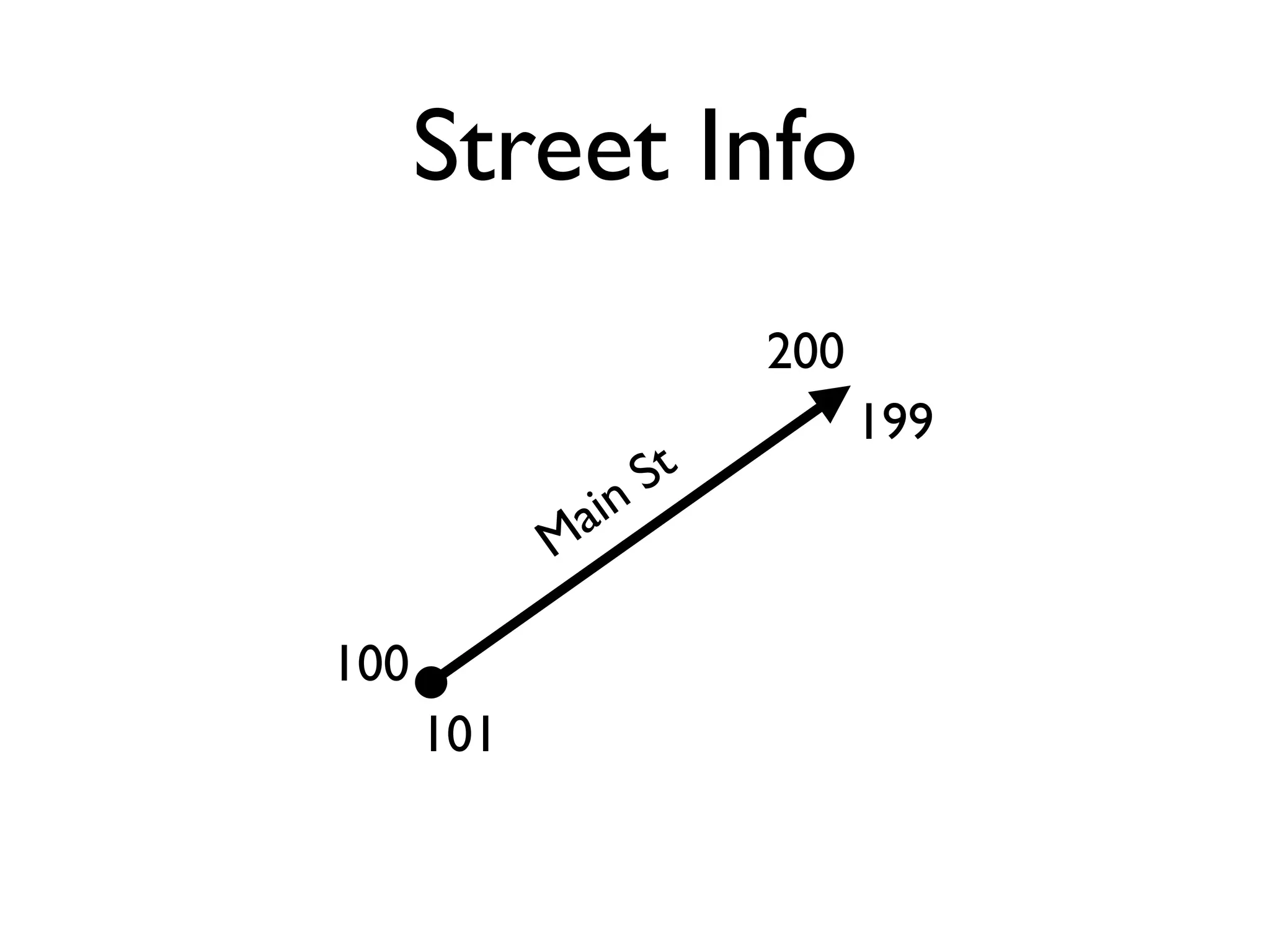 Mansour Raad & Anthony Jayaprakash - Yet Another Mapping Framework, NOT!