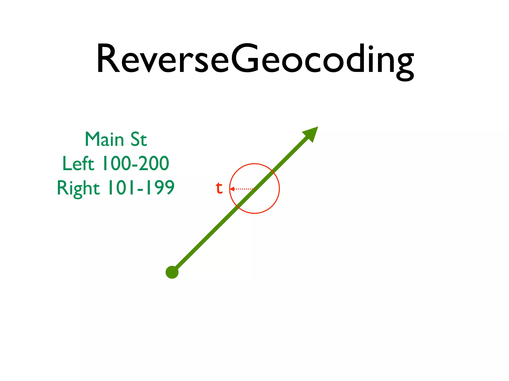 Mansour Raad & Anthony Jayaprakash - Yet Another Mapping Framework, NOT!