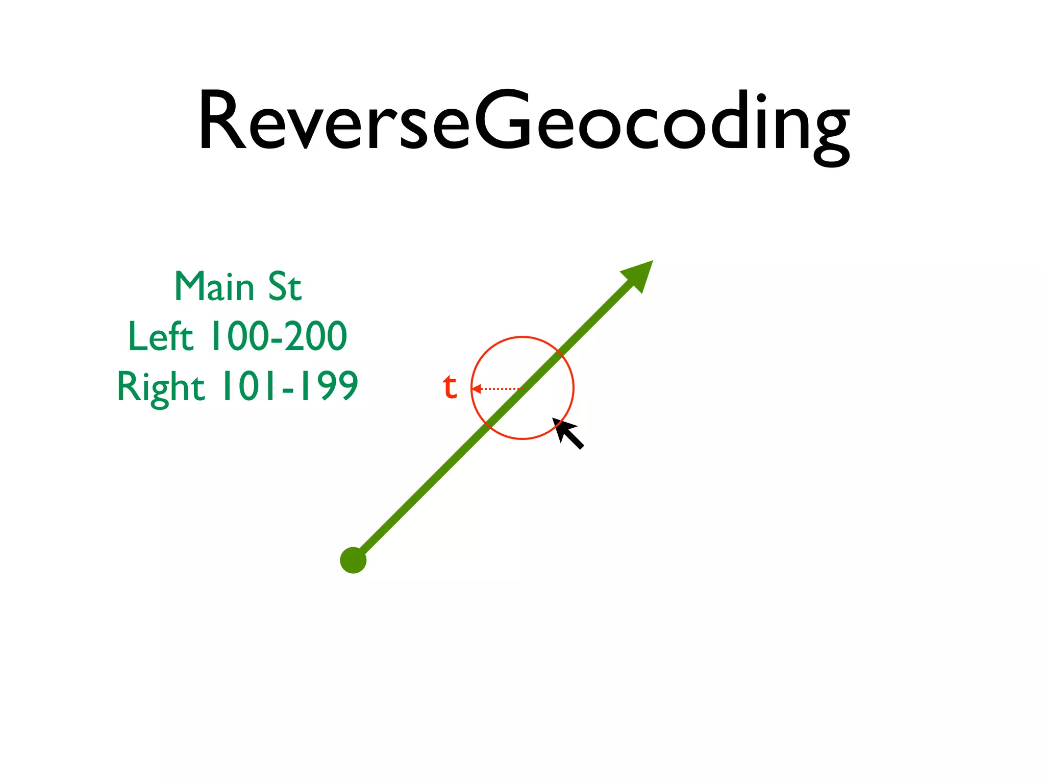 Mansour Raad & Anthony Jayaprakash - Yet Another Mapping Framework, NOT!
