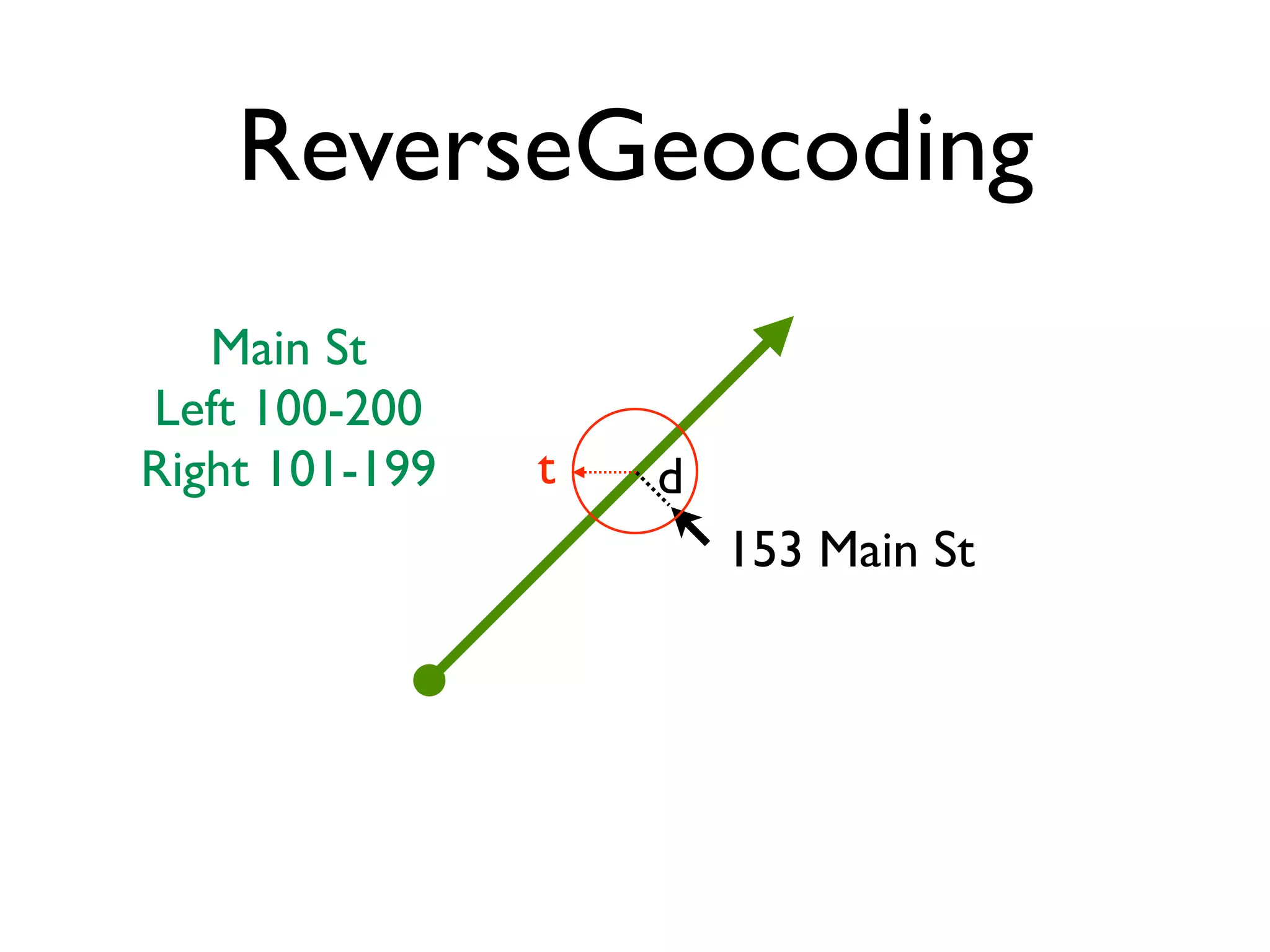 Mansour Raad & Anthony Jayaprakash - Yet Another Mapping Framework, NOT!