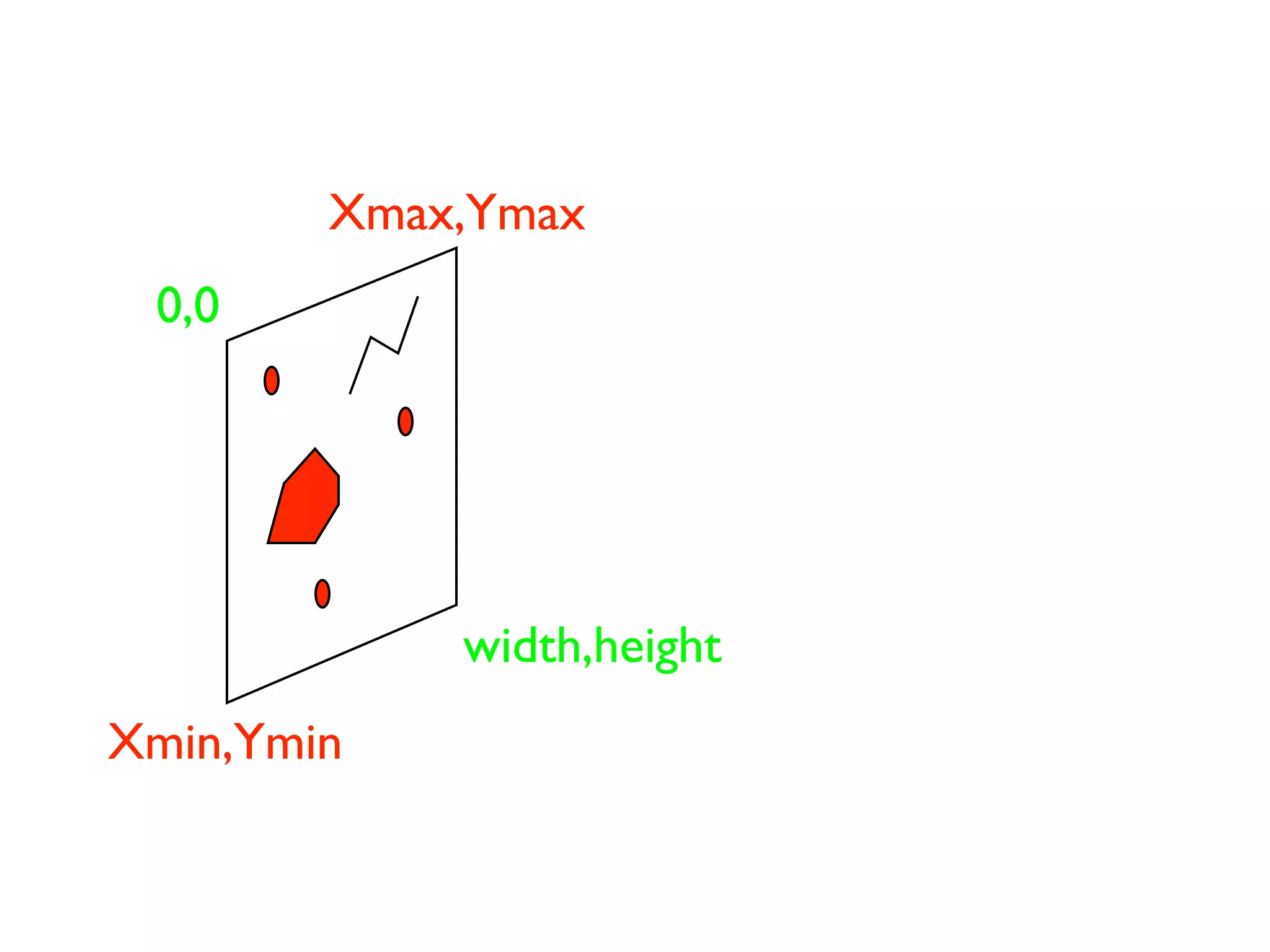 Mansour Raad & Anthony Jayaprakash - Yet Another Mapping Framework, NOT!
