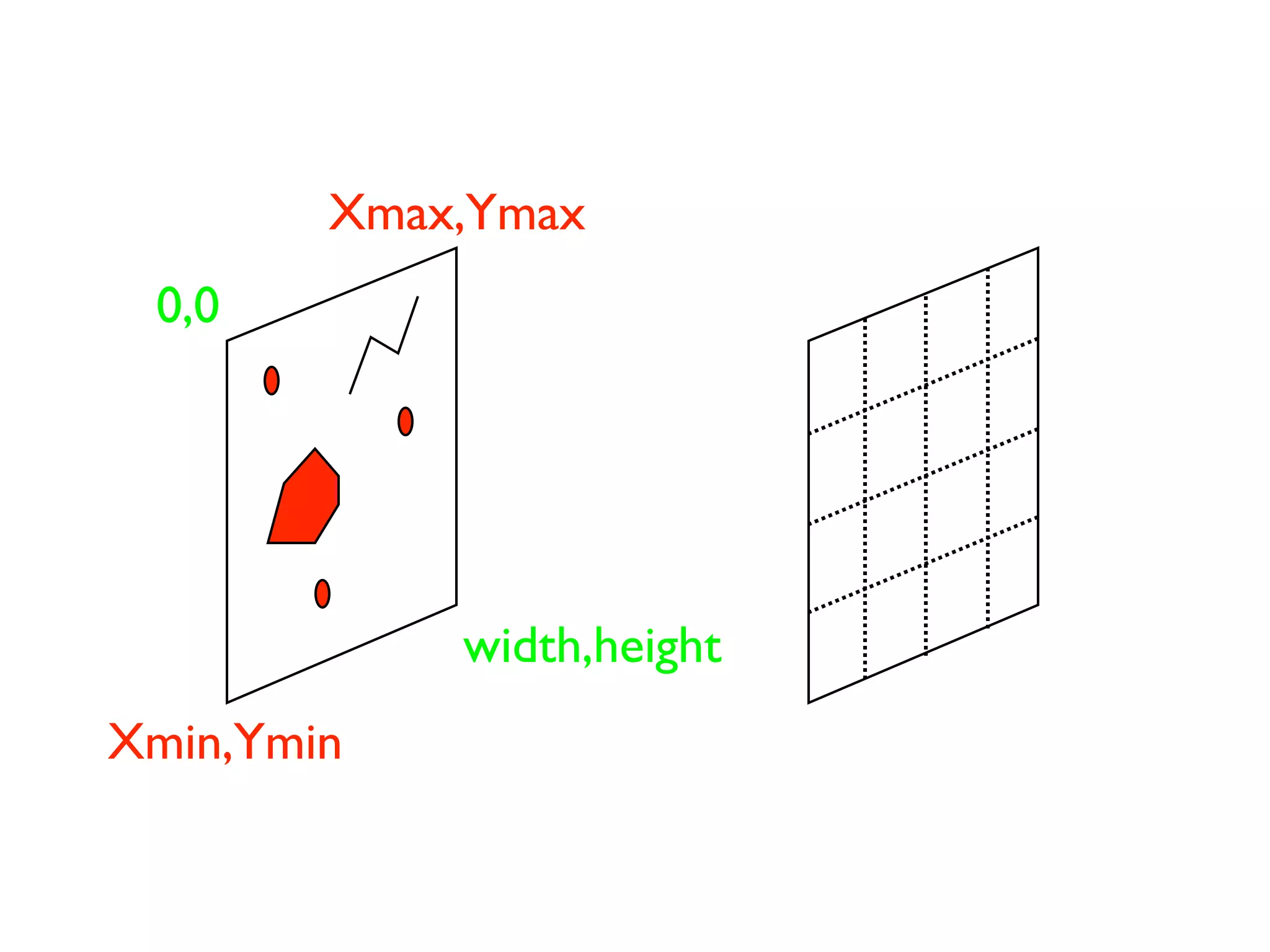 Mansour Raad & Anthony Jayaprakash - Yet Another Mapping Framework, NOT!