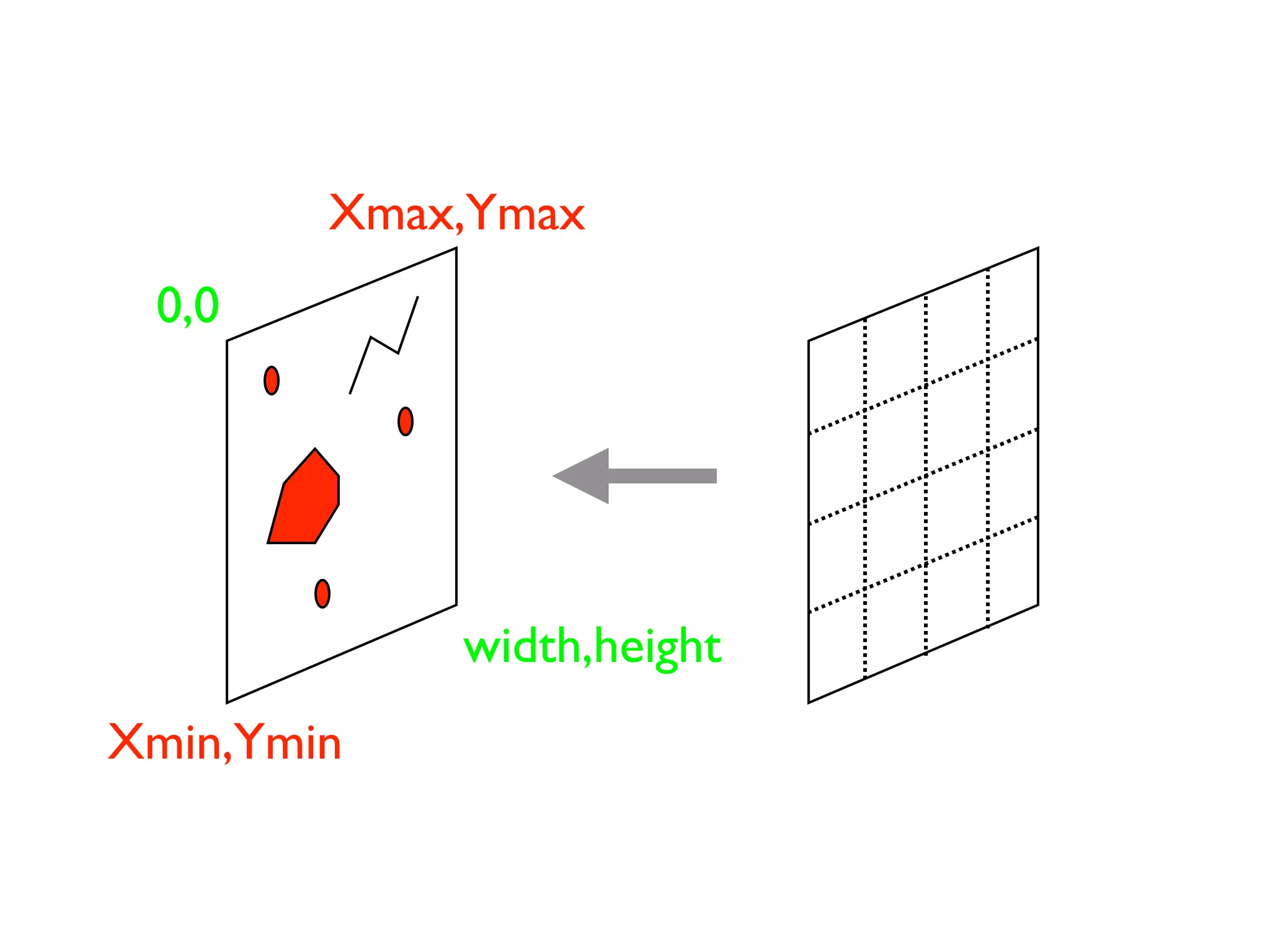 Mansour Raad & Anthony Jayaprakash - Yet Another Mapping Framework, NOT!