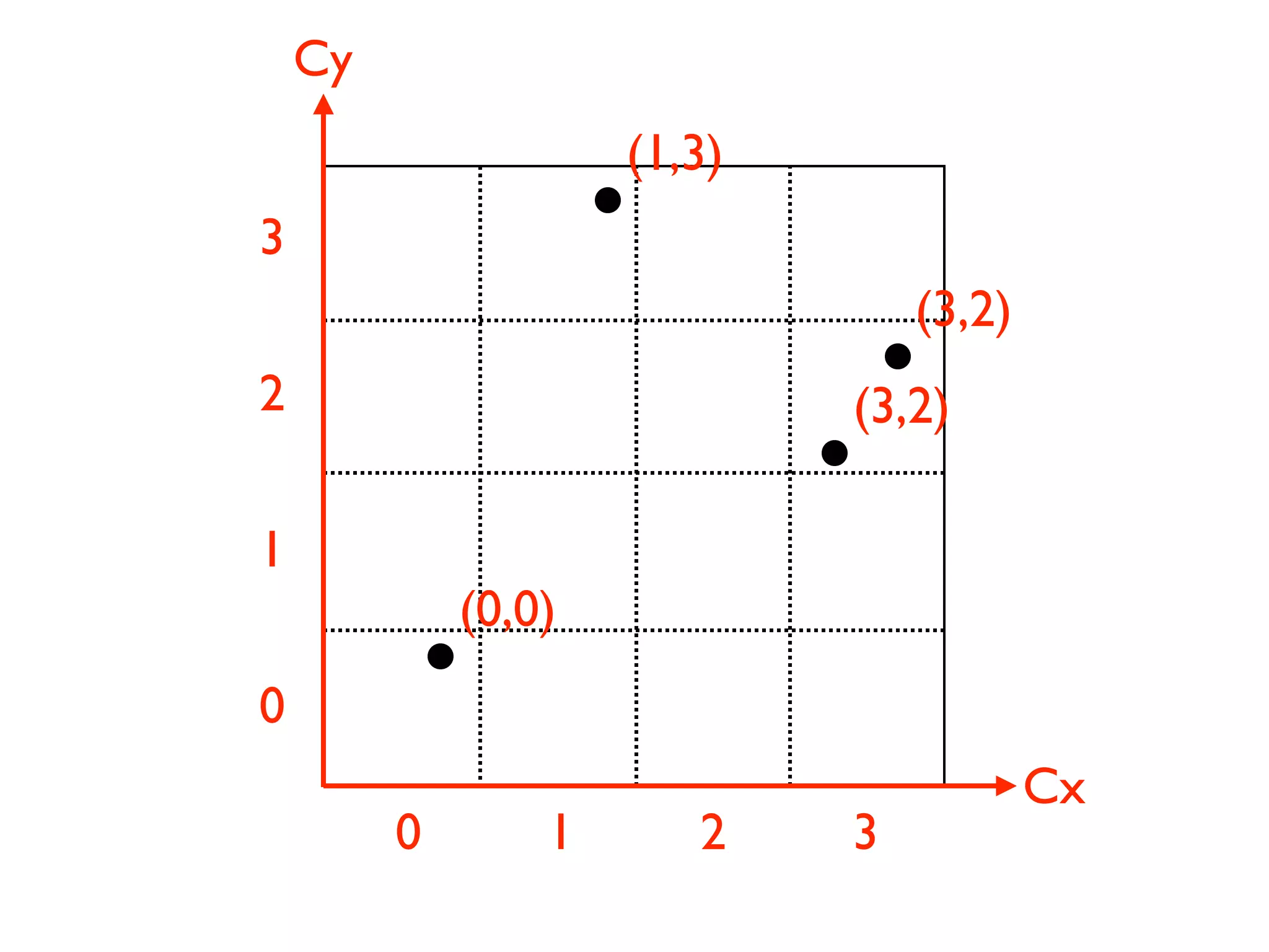 Mansour Raad & Anthony Jayaprakash - Yet Another Mapping Framework, NOT!