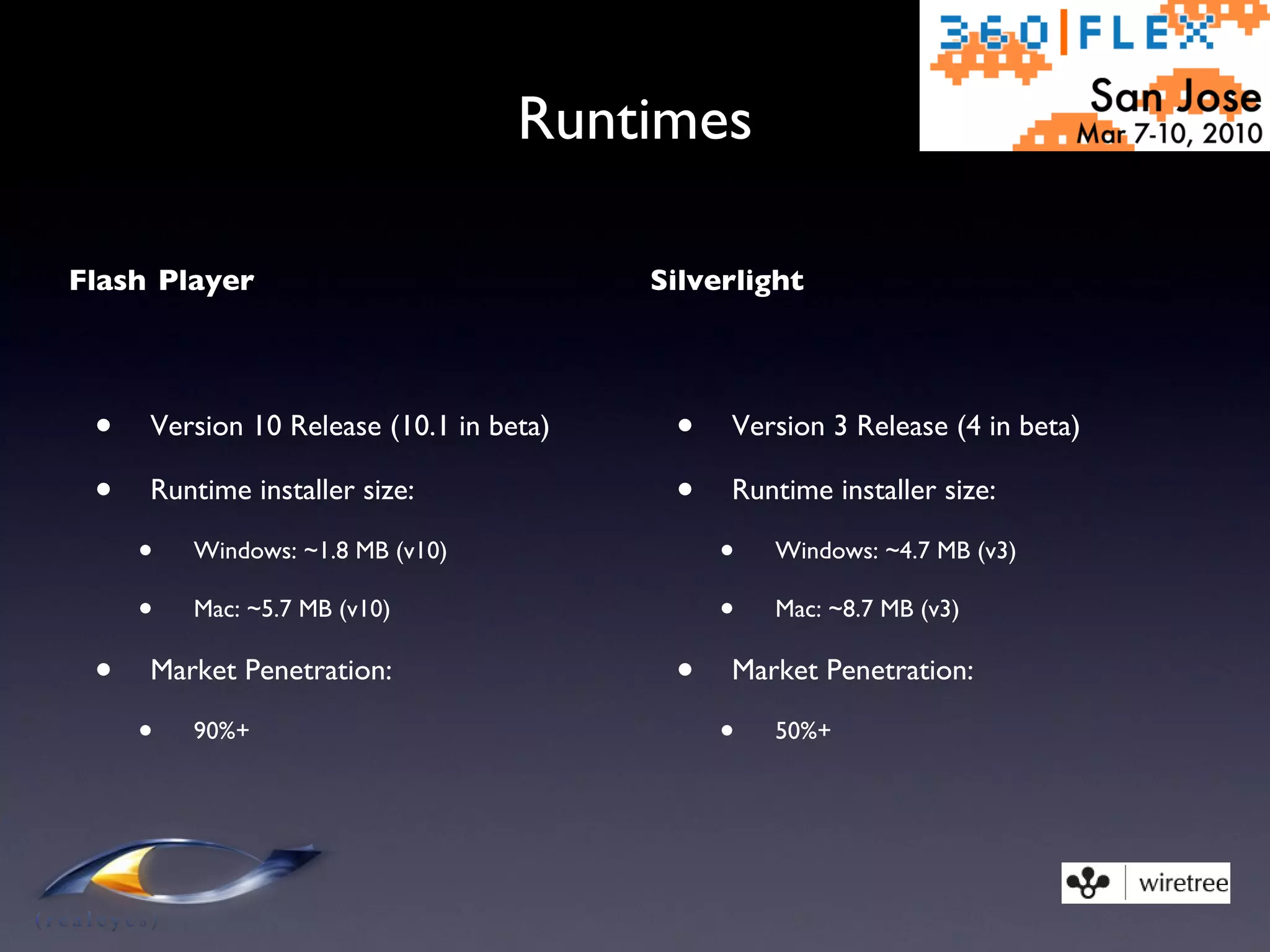 Runtimes Flash Player Version 10 Release (10.1 in beta) Runtime installer size: Windows: ~1.8 MB (v10) Mac: ~5.7 MB (v10) Market Penetration: 90%+ Silverlight Version 3 Release (4 in beta) Runtime installer size: Windows: ~4.7 MB (v3) Mac: ~8.7 MB (v3) Market Penetration: 50%+ 