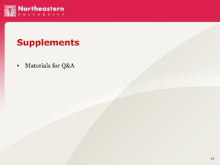 Supplements
• Materials for Q&A

22

 