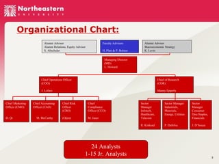 Organizational Chart:
Alumni Advisor
Alumni Relations, Equity Advisor
S. Altschuler

Faculty Advisors
H. Platt & P. Bolster

Alumni Advisor
Macroeconomic Strategy
K. Lavin

Managing Director
(MD)
L. Howard

Chief Operations Officer
(COO)
J. Lofaro

Chief Marketing
Officer (CMO)

D. Qi

Chief of Research
(COR)
Manny Epperly

Chief Accounting
Officer (CAO)

M. McCarthy

Chief Risk
Officer
(CRO)

Chief
Compliance
Officer (CCO)

(Open)

M. Janer

Sector Manager
Industrials,
Materials,
Energy, Utilities

Sector
Manager
Consumer
Disc/Staples,
Financials

R. Kinkead

24 Analysts
1-15 Jr. Analysts

Sector
Manager
Infotech,
Healthcare,
Telecom

P. DaSilva

J. D’Souza

3

 