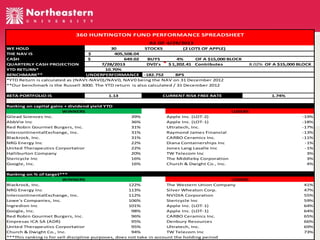 360 HUNTINGTON FUND PERFORMANCE SPREADSHEET
AS OF 4/29/2013
WE HOLD
30
STOCKS
(2 LOTS OF APPLE)
THE NAV IS
$
405,508.04
CA$H
$
649.02
BUYS
4%
OF A $15,000 BLOCK
QUARTERLY CASH PROJECTION
7/28/2013
DVD's
$ 1,202.41 Contributes
YTD RETURN*
10.70%
BENCHMARK**
UNDERPERFORMANCE -182.752
BPS
*YTD Return is calculated as (NAVt-NAV0)/NAV0, NAV0 being the NAV on 31 December 2012
**Our benchmark is the Russell 3000. The YTD return is also calculated / 31 December 2012
BETA PORTFOLIO IS

1.13

Ranking on capital gains + dividend yield YTD
WINNERS
Gilead Sciences Inc.
AbbVie Inc
Red Robin Gourmet Burgers, Inc.
IntercontinentalExchange, Inc.
Blackrock, Inc.
NRG Energy Inc
United Therapeutics Corportation
Halliburton Company
Stericycle Inc
Google, Inc.
Ranking on % of target***
WINNERS
Blackrock, Inc.
NRG Energy Inc
IntercontinentalExchange, Inc.
Lowe's Companies, Inc.
Ingredion Inc
Google, Inc.
Red Robin Gourmet Burgers, Inc.
Empresas ICA SA (ADR)
United Therapeutics Corportation
Church & Dwight Co., Inc.
***This ranking is for sell discipline purposes, does

CURRENT RISK FREE RATE

8.02% OF A $15,000 BLOCK

1.74%

LOSERS
39%
36%
31%
31%
31%
22%
22%
20%
16%
16%

1
2
3
4
5
6
7
8
9
10

Apple Inc. (LOT-2)
Apple Inc. (LOT-1)
Ultratech, Inc.
Raymond James Financial
CARBO Ceramics Inc.
Diana Containerships Inc
Jones Lang Lasalle Inc
TW Telecom Inc
The Middleby Corporation
Church & Dwight Co., Inc.

LOSERS
122%
The Western Union Company
113%
Silver Wheaton Corp.
112%
NVIDIA Corporation
106%
Stericycle Inc
101%
Apple Inc. (LOT-1)
98%
Apple Inc. (LOT-1)
96%
CARBO Ceramics Inc.
95%
Denbury Resources
95%
Ultratech, Inc.
94%
TW Telecom Inc
not take in account the holding period

-19%
-18%
-17%
-13%
-11%
-1%
-1%
3%
3%
4%

41%
47%
55%
59%
64%
64%
65%
66%
69%
4
73%

 