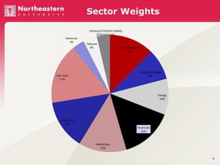 Sector Weights

5

 