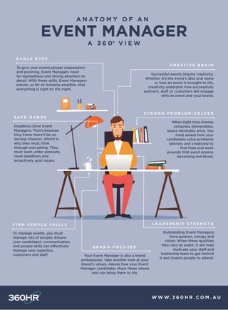 360HR Anatomy of an Event Manager