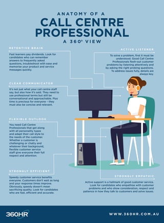 360HR Anatomy of a Call Centre Professional