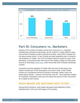 CATEGORIES INSPIRING SYNDICATION (RE-TWEETS)




                                                                                                        © 360i




                                Part III: Consumers vs. Marketers
                                Analysis of the content of tweets coming from consumers vs. marketers
                                indicates that consumers and brands use the medium in vastly different ways.
                                Just as 90% of tweets are NOT authored by brands, nearly 90% of tweets are
                                not about brands, either. In fact, brands are quite tangential when it comes to
                                conversations on Twitter: only 12% of tweets mention a brand by name. This
                                estimation is somewhat lower than that of Penn State’s College of Information
                                Science & Technology 2009 study, which found that 20% of tweets mentioned
                                a brand.

                                Increased consumer adoption of Twitter after the time of that study may
                                explain at least part of this discrepancy, but what is clear is that Twitter
                                remains an uncluttered channel for brands to leverage. What’s more, the
                                tweets about brands – however minimal they may be – hold important insights
                                for marketers interested in learning more about the psyche of their consumers
                                as it relates to their brands.


                                WHICH BRANDS ARE MENTIONED MOST OFTEN?
                                Among brand mentions, most tweets discussed Social Networks (22%),
                                Entertainment (17%) and Technology (17%) brands.




© 2010 360i LLC. All Rights Reserved                                                                         10
 