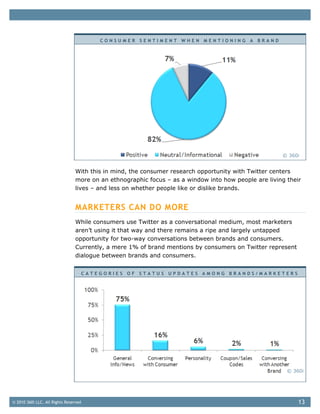 CONSUMER SENTIMENT WHEN MENTIONING A BRAND




                                                                                                     © 360i


                                With this in mind, the consumer research opportunity with Twitter centers
                                more on an ethnographic focus – as a window into how people are living their
                                lives – and less on whether people like or dislike brands.


                                MARKETERS CAN DO MORE
                                While consumers use Twitter as a conversational medium, most marketers
                                aren’t using it that way and there remains a ripe and largely untapped
                                opportunity for two-way conversations between brands and consumers.
                                Currently, a mere 1% of brand mentions by consumers on Twitter represent
                                dialogue between brands and consumers.


                                       CATEGORIES OF STATUS UPDATES AMONG BRANDS/MARKETERS




                                                                                                       © 360i




© 2010 360i LLC. All Rights Reserved                                                                       13
 